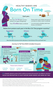 Born on time infographic